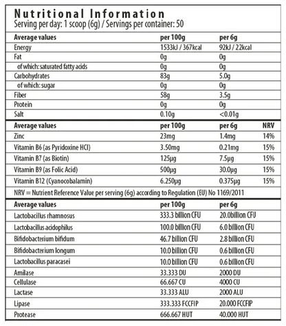 Herboxa® Super Greens - Test